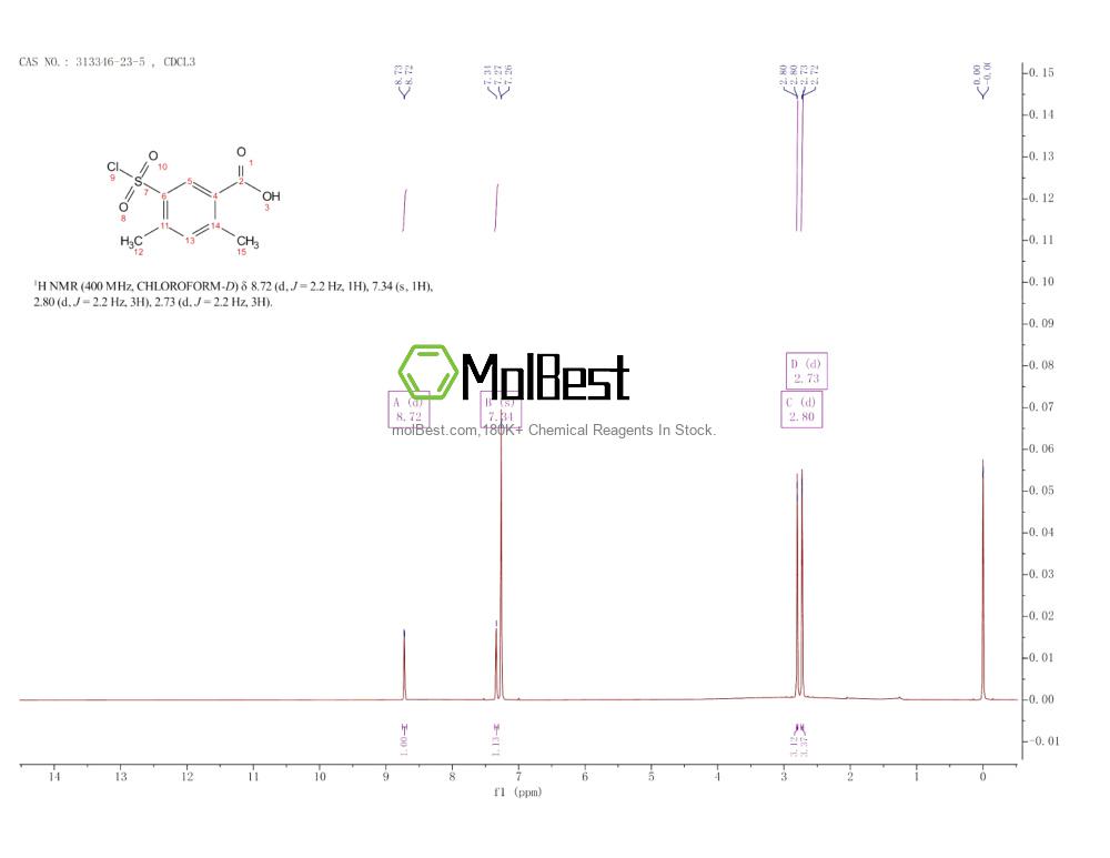 Espectro de teste de amostra física (NMR) de 313346-23-5