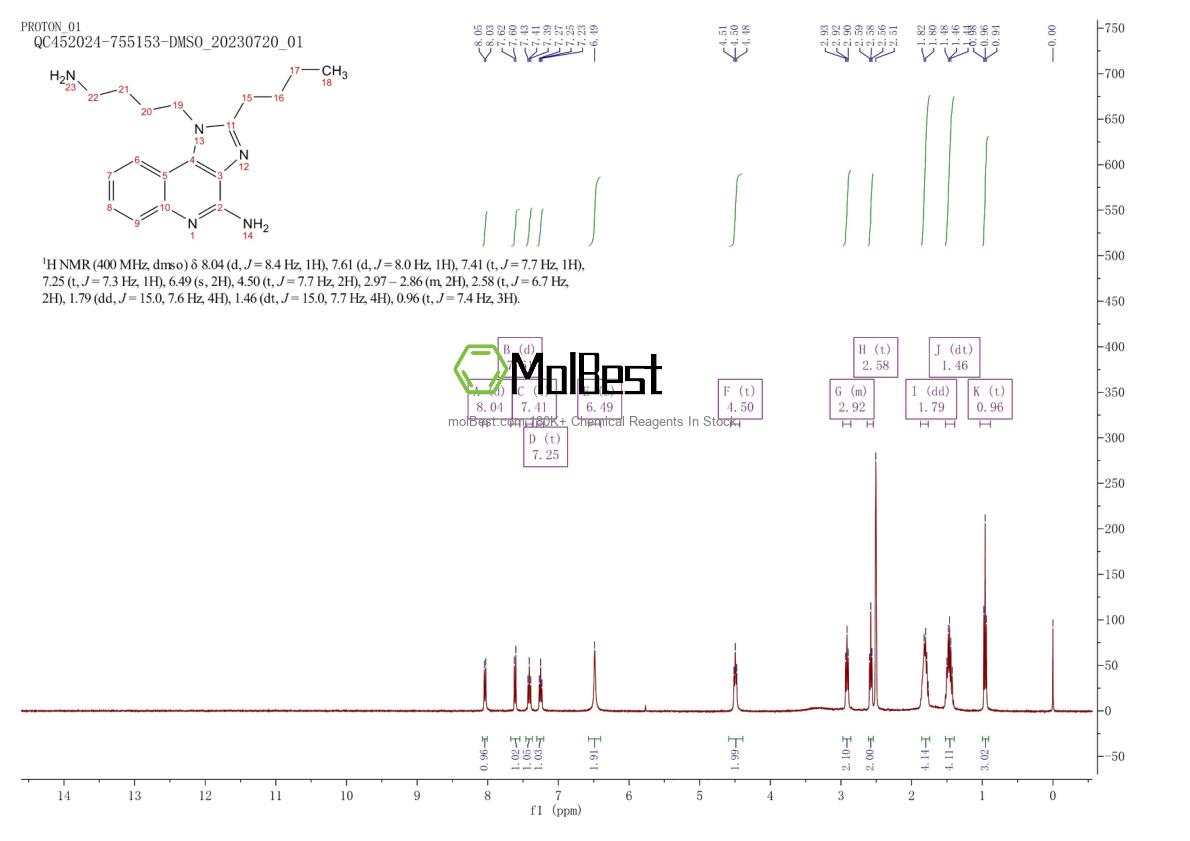 Physical sample testing spectrum (NMR) of 313350-31-1