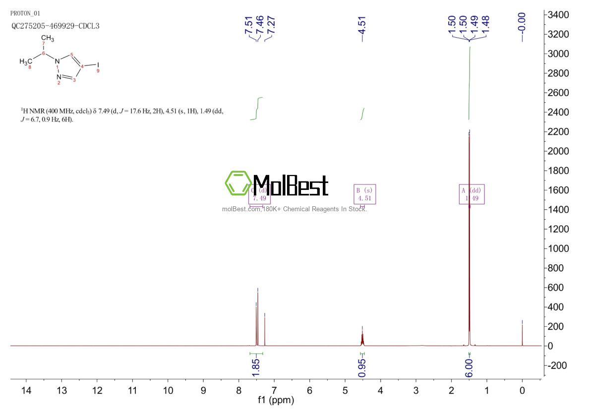 Spektrum pengujian sampel fisik (NMR) 313350-82-2