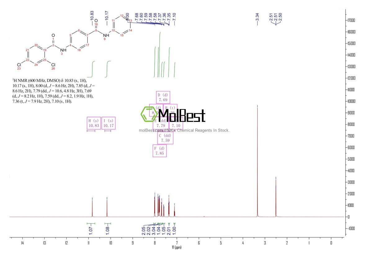 Espectro de teste de amostra física (NMR) de 313493-80-0