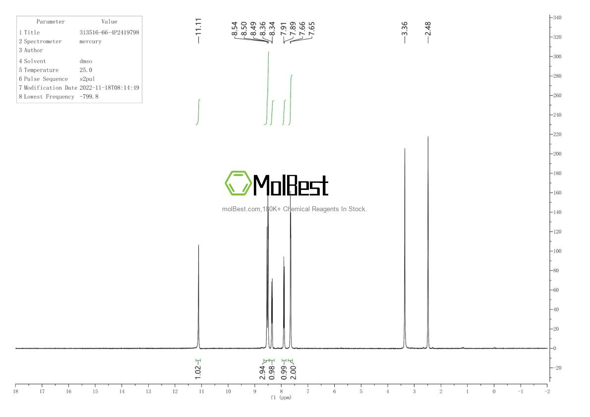 Physical sample testing spectrum (NMR) of 313516-66-4