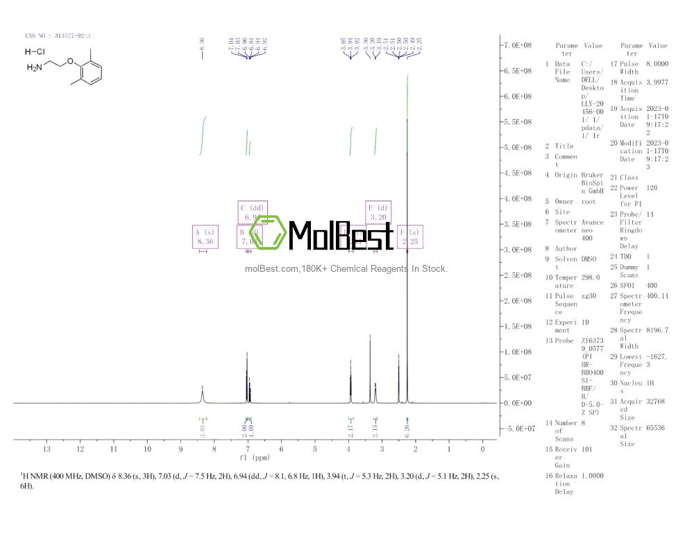 Physical sample testing spectrum (NMR) of 313527-92-3
