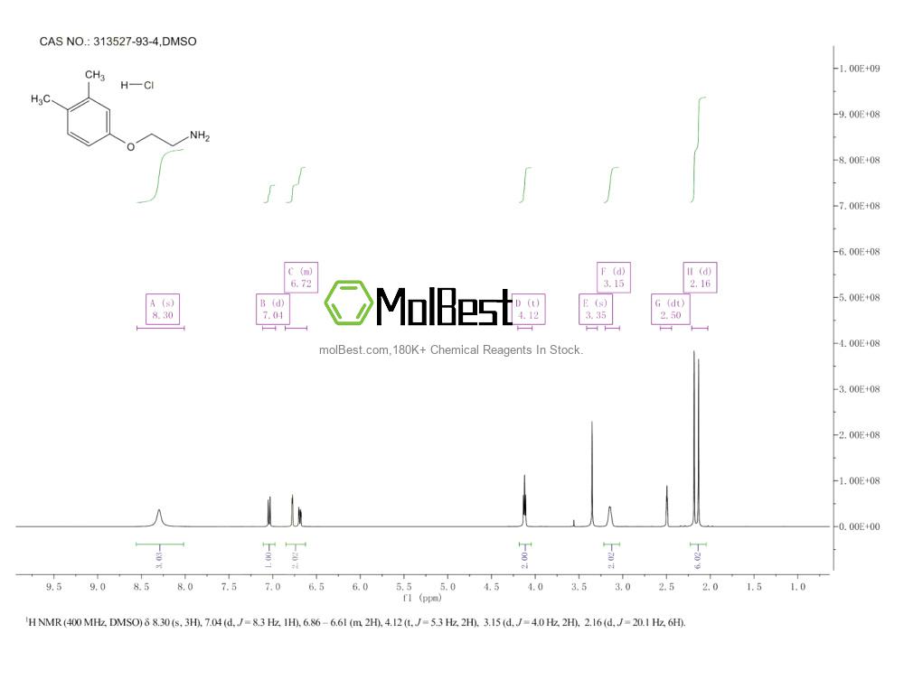 Physical sample testing spectrum (NMR) of 313527-93-4