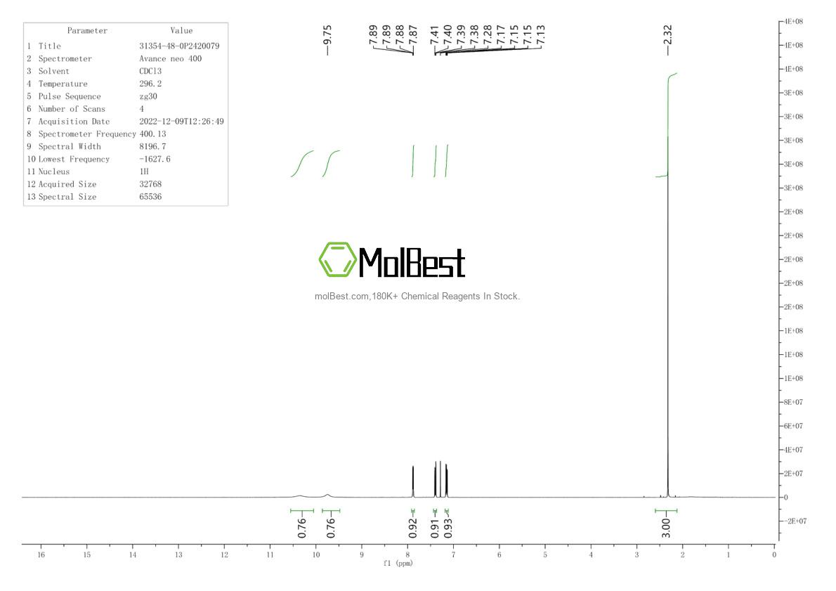 Physical sample testing spectrum (NMR) of 31354-48-0