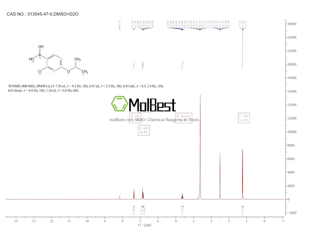 Physical sample testing spectrum (NMR) of 313545-47-0