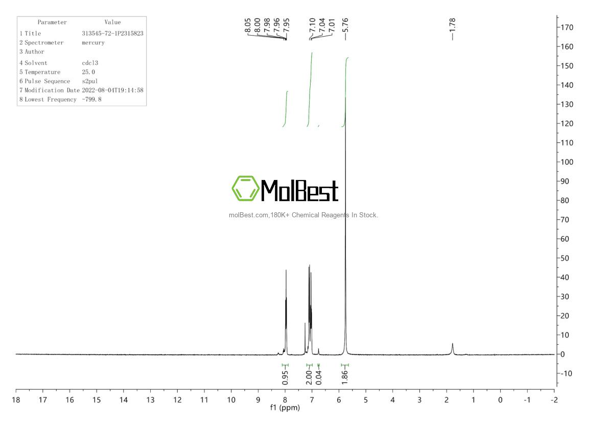 Physical sample testing spectrum (NMR) of 313545-72-1
