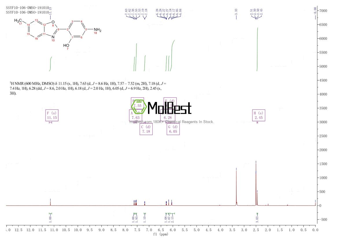 Espectro de teste de amostra física (NMR) de 313645-14-6