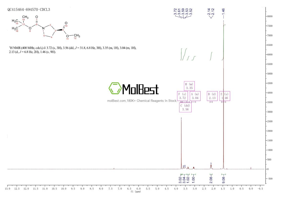 Physical sample testing spectrum (NMR) of 313706-15-9