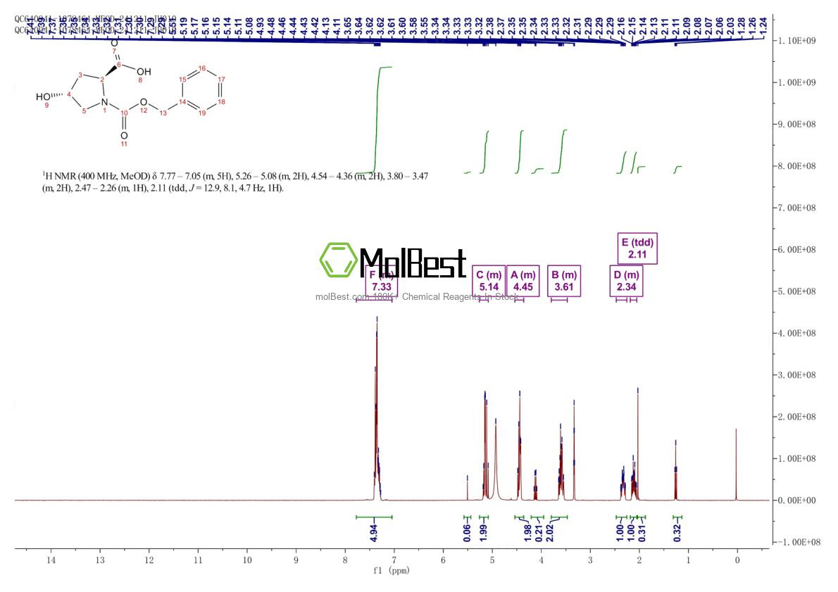 Physical sample testing spectrum (NMR) of 313706-21-7