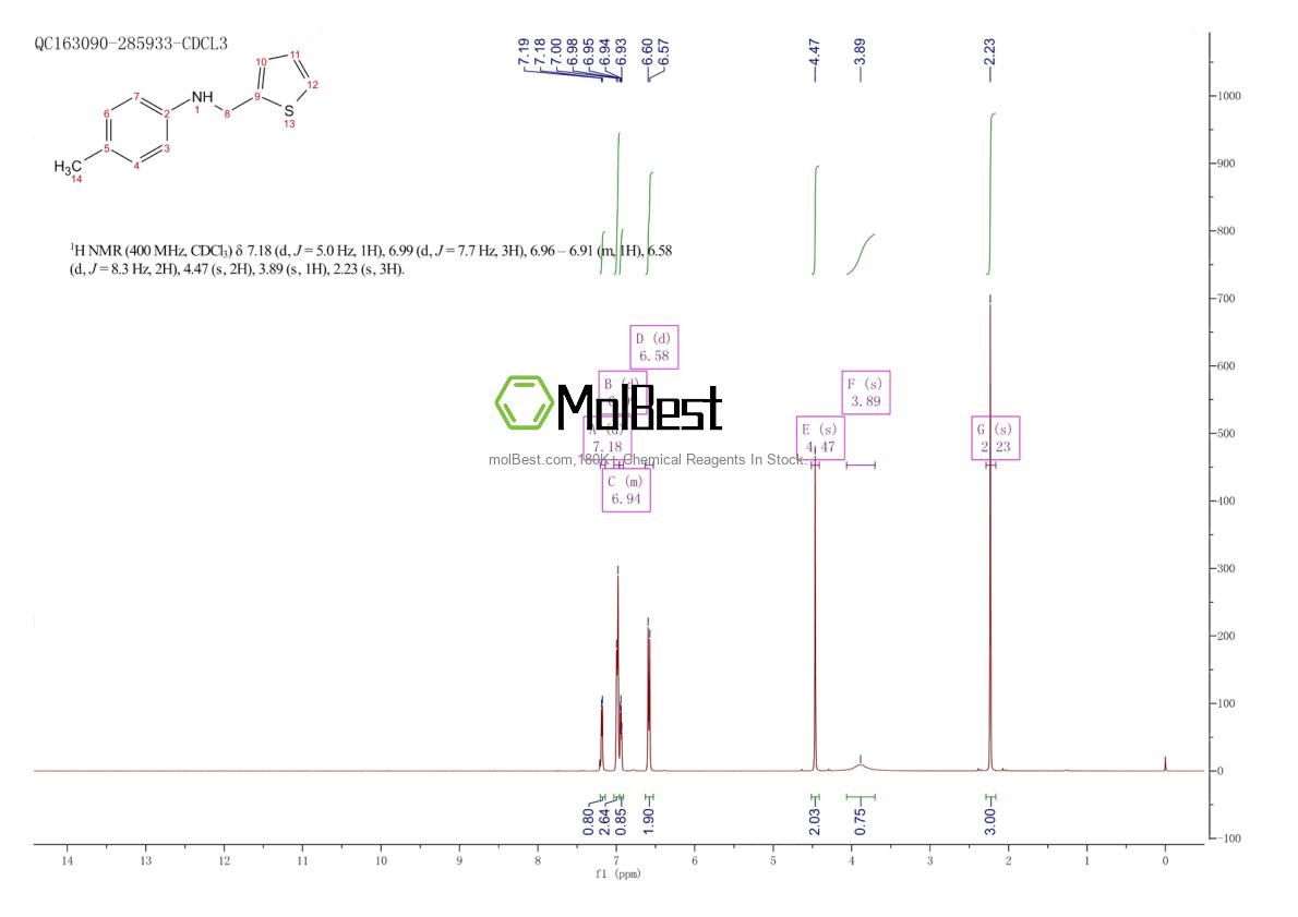 Physical sample testing spectrum (NMR) of 3139-30-8