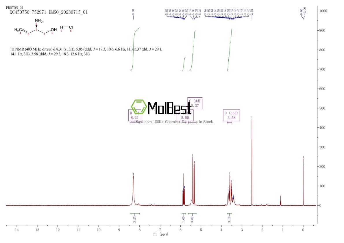 Spektrum pengujian sampel fisik (NMR) 313995-40-3