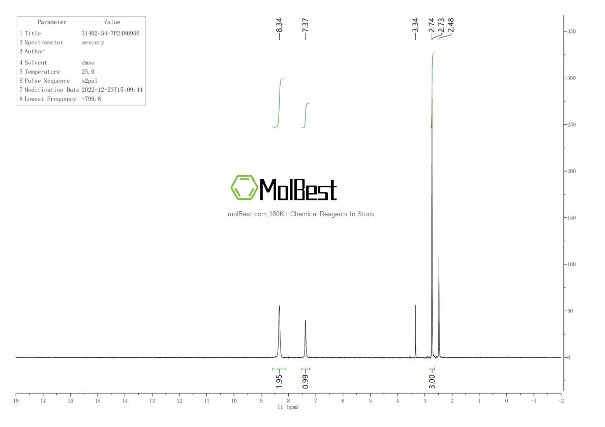 Physical sample testing spectrum (NMR) of 31402-54-7