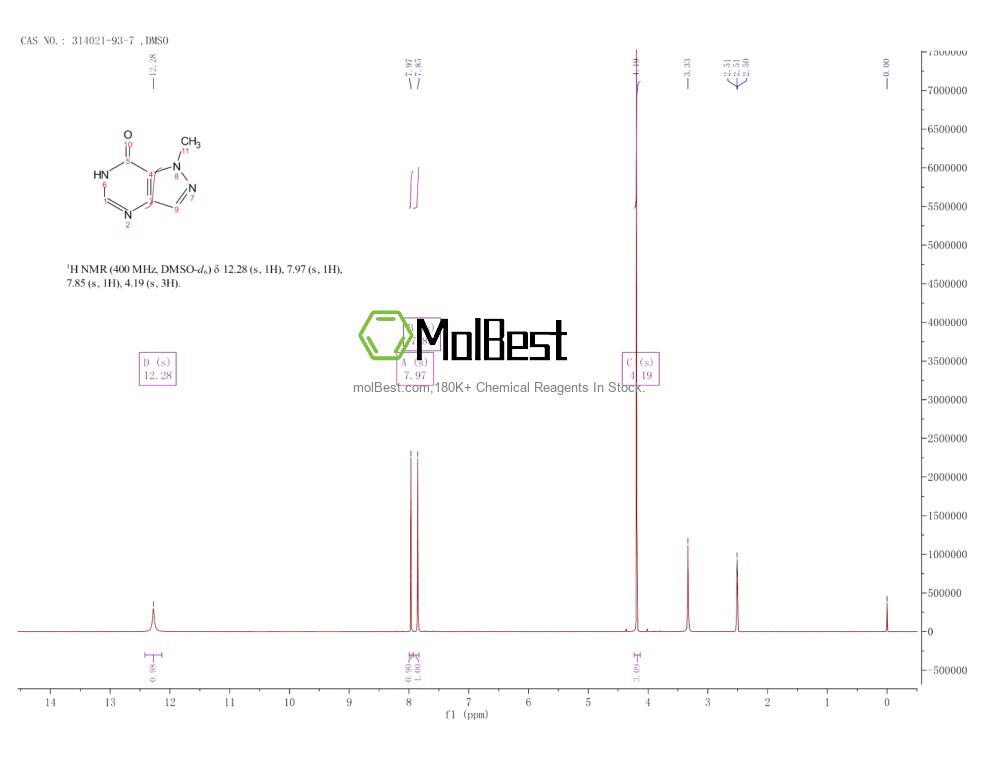 Physical sample testing spectrum (NMR) of 314021-93-7