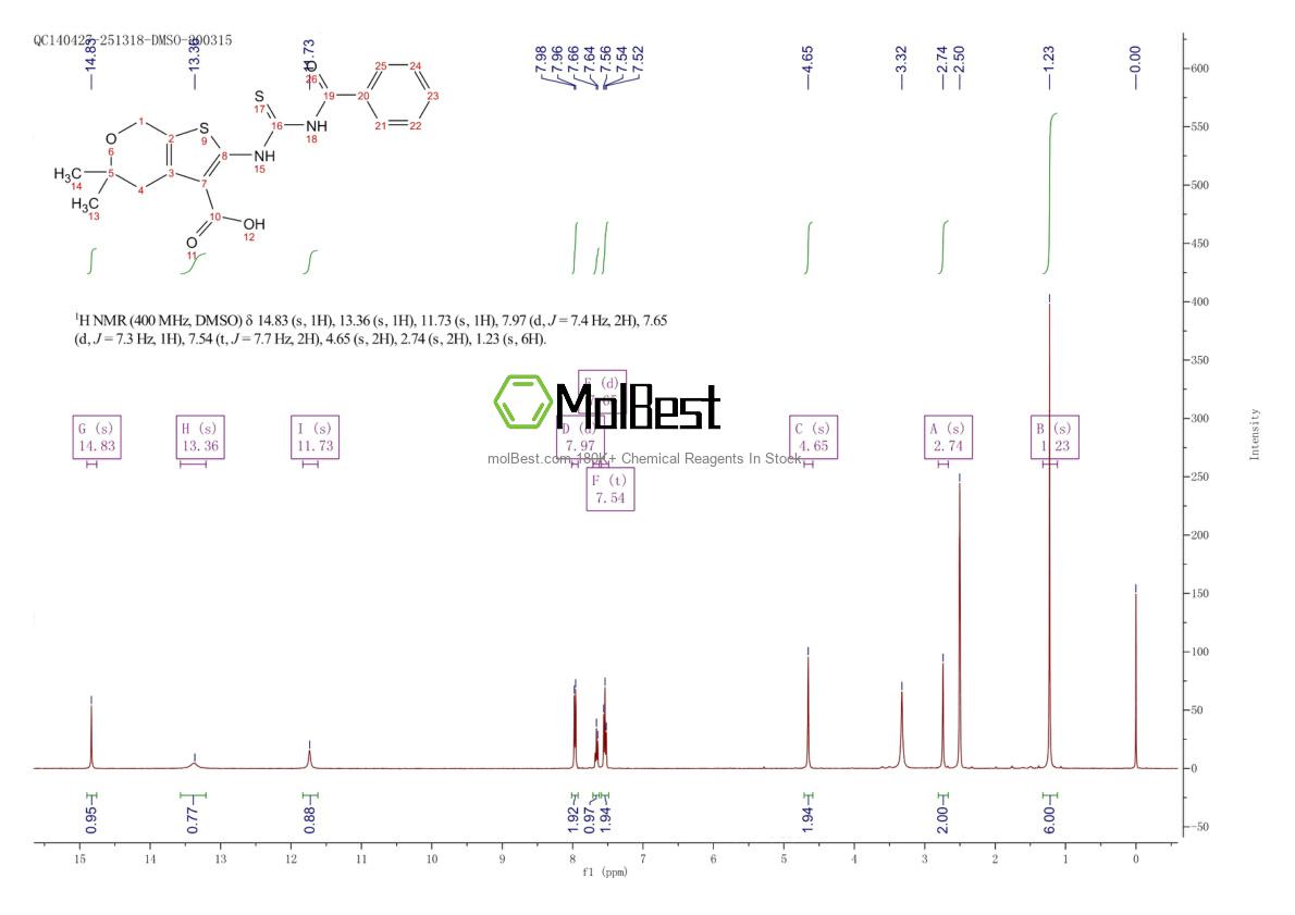 Espectro de teste de amostra física (NMR) de 314042-01-8
