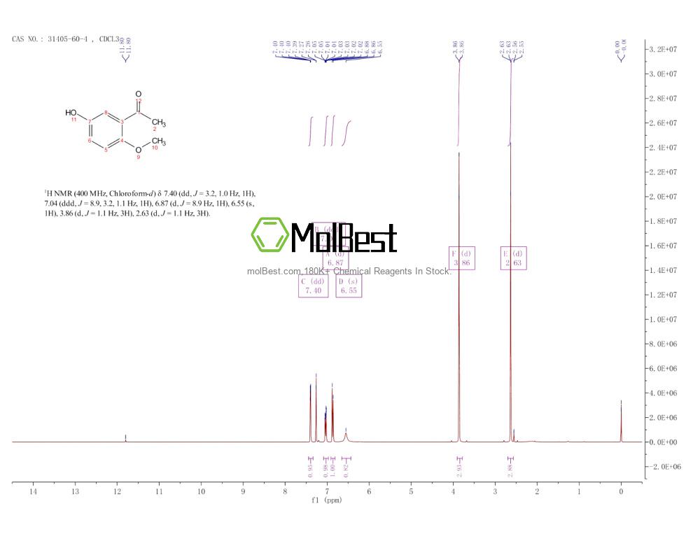 Spektrum pengujian sampel fisik (NMR) 31405-60-4