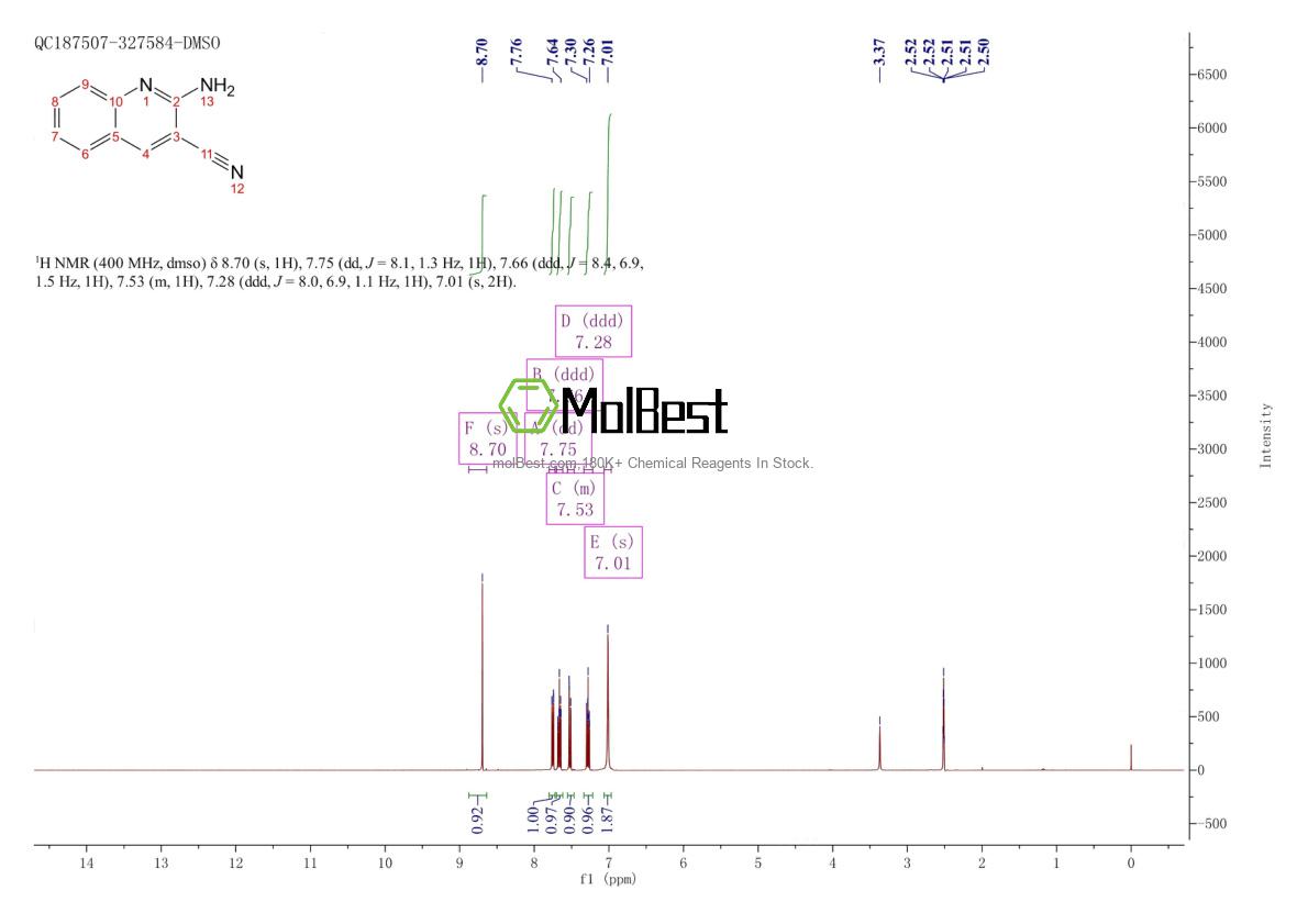 Espectro de teste de amostra física (NMR) de 31407-25-7