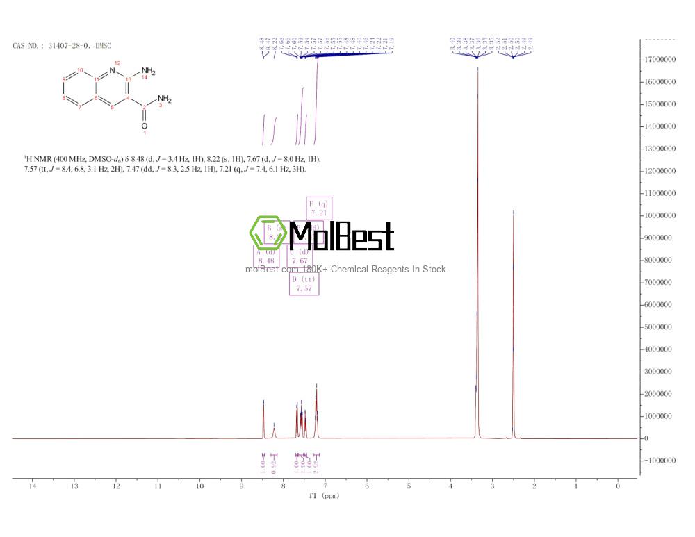 Physical sample testing spectrum (NMR) of 31407-28-0