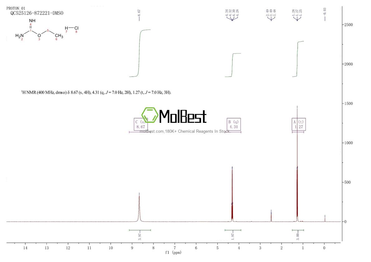 Physical sample testing spectrum (NMR) of 31407-74-6