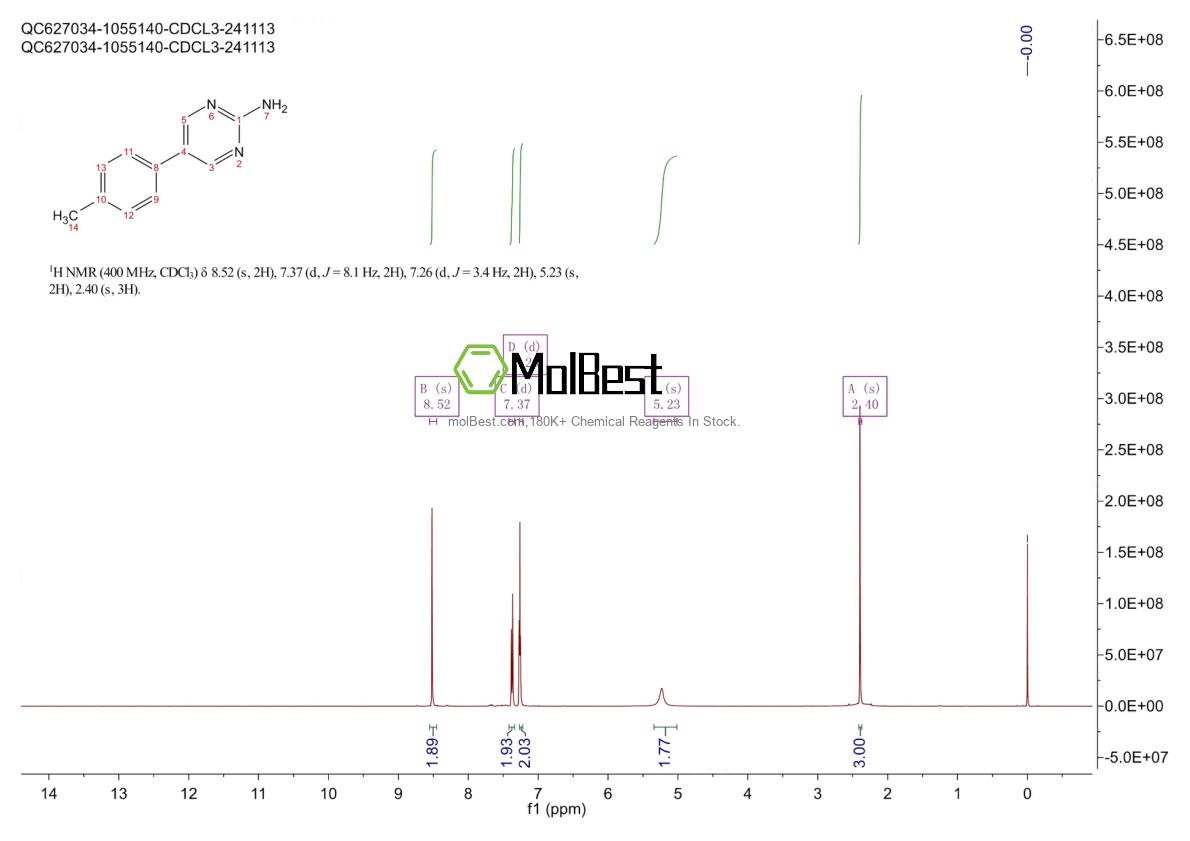 Physical sample testing spectrum (NMR) of 31408-17-0