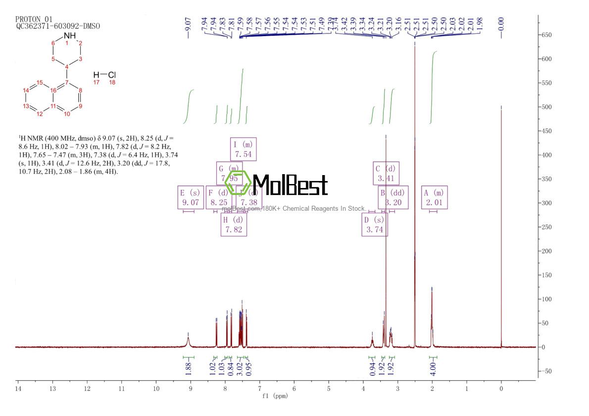 Physical sample testing spectrum (NMR) of 314083-21-1