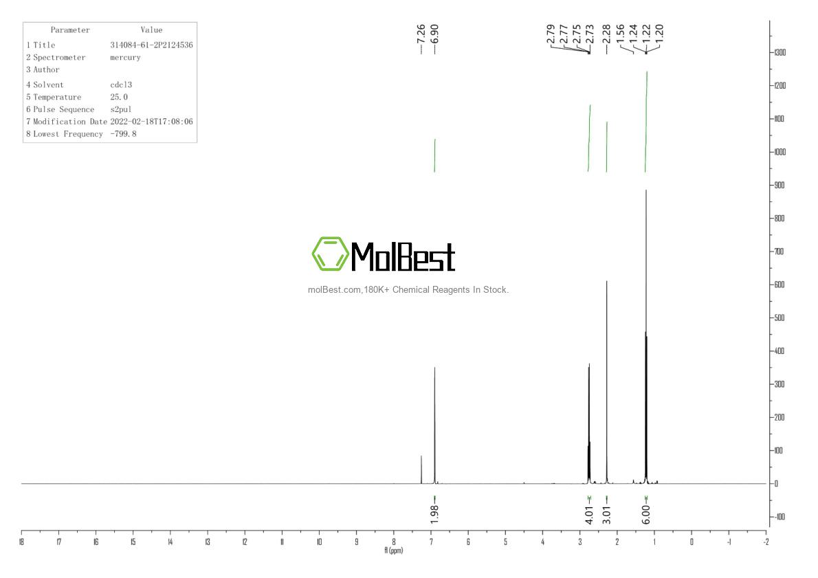 Physical sample testing spectrum (NMR) of 314084-61-2