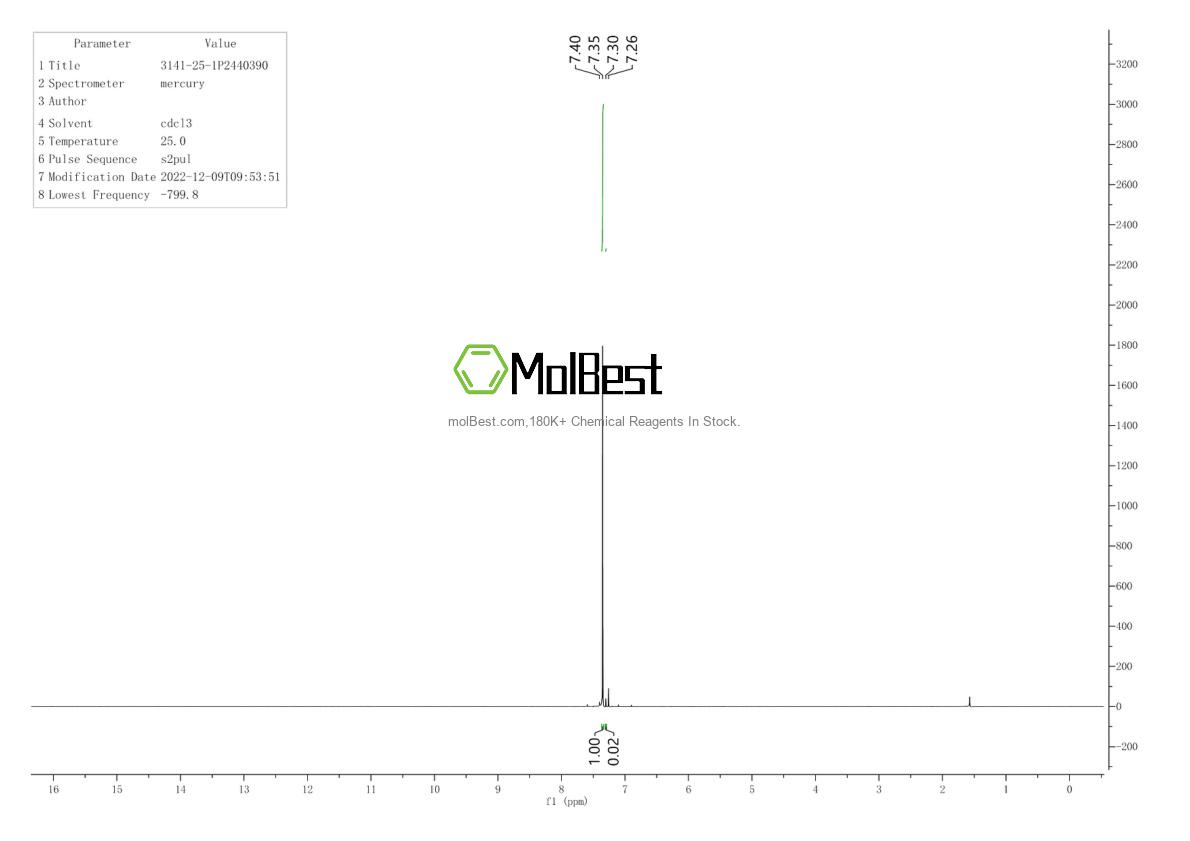 Physical sample testing spectrum (NMR) of 3141-25-1
