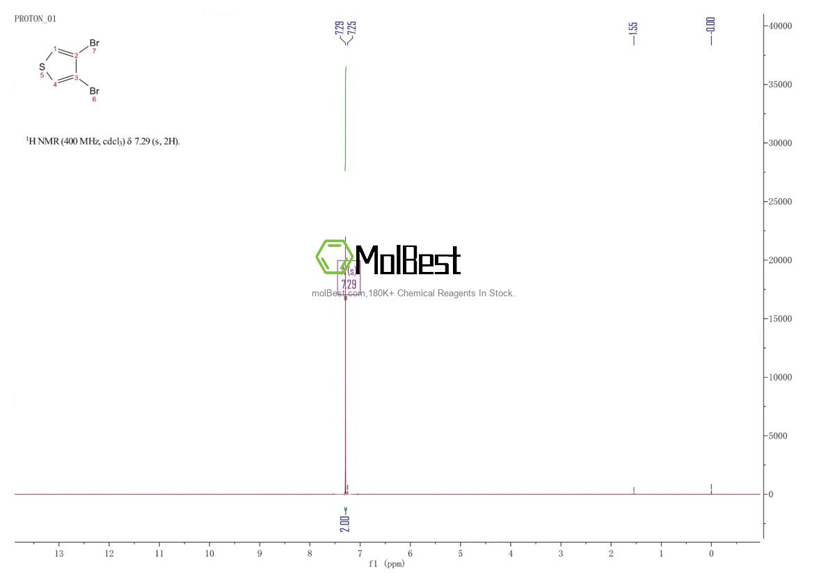 Physical sample testing spectrum (NMR) of 3141-26-2