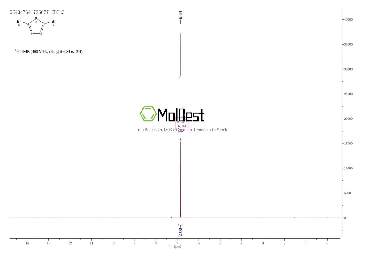Physical sample testing spectrum (NMR) of 3141-27-3