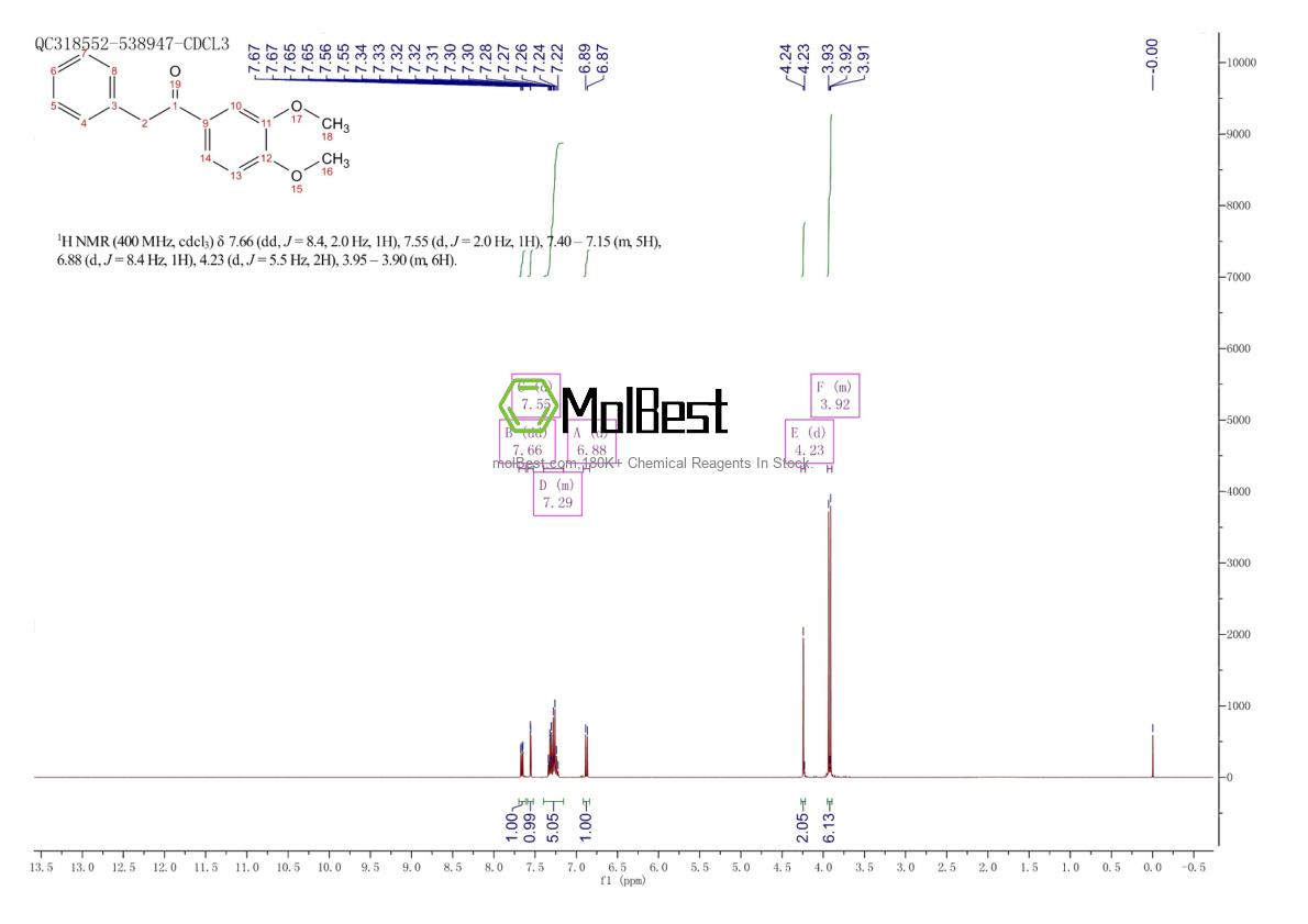 Spektrum pengujian sampel fisik (NMR) 3141-93-3