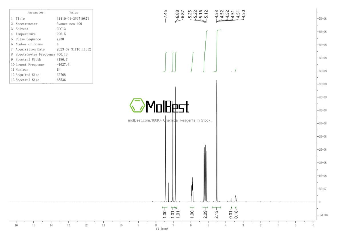Physical sample testing spectrum (NMR) of 31410-01-2