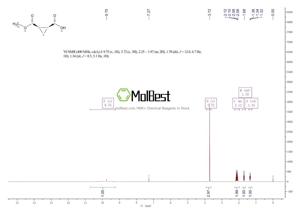 Physical sample testing spectrum (NMR) of 31420-47-0