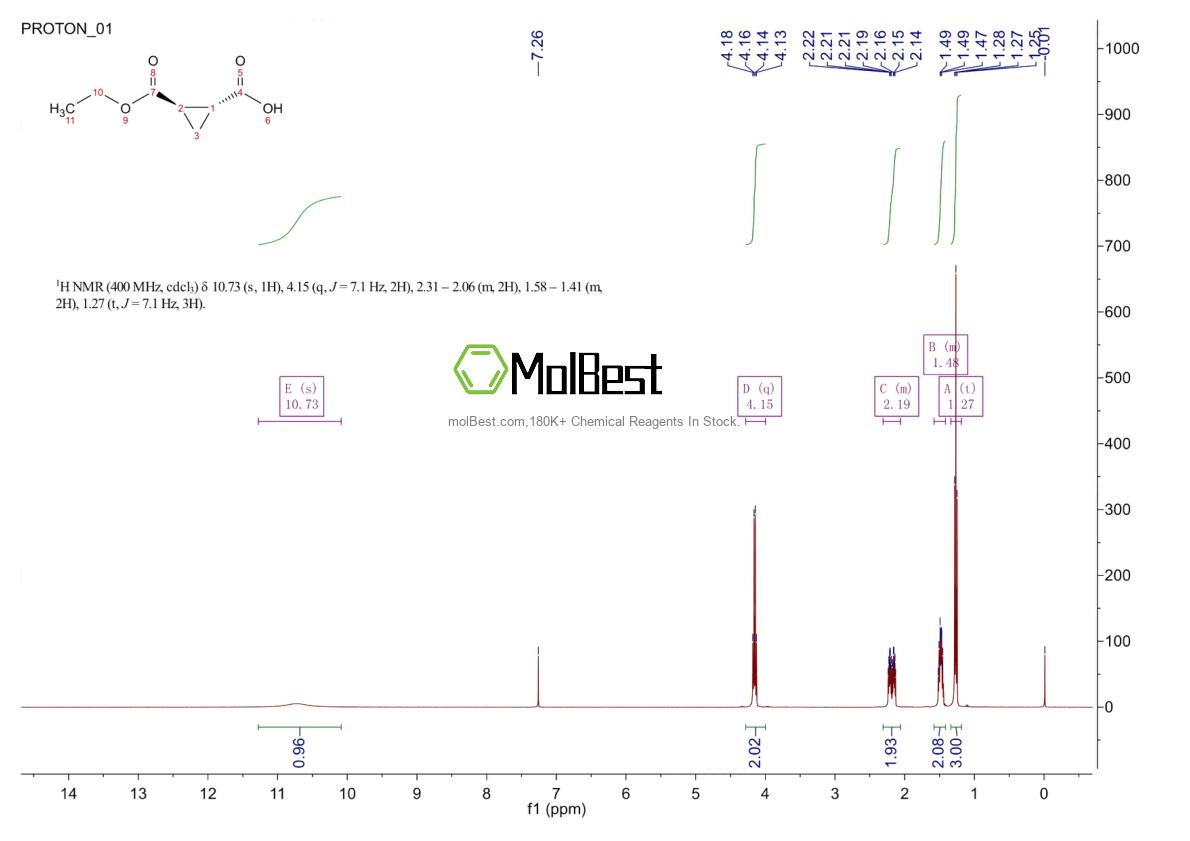 Physical sample testing spectrum (NMR) of 31420-66-3