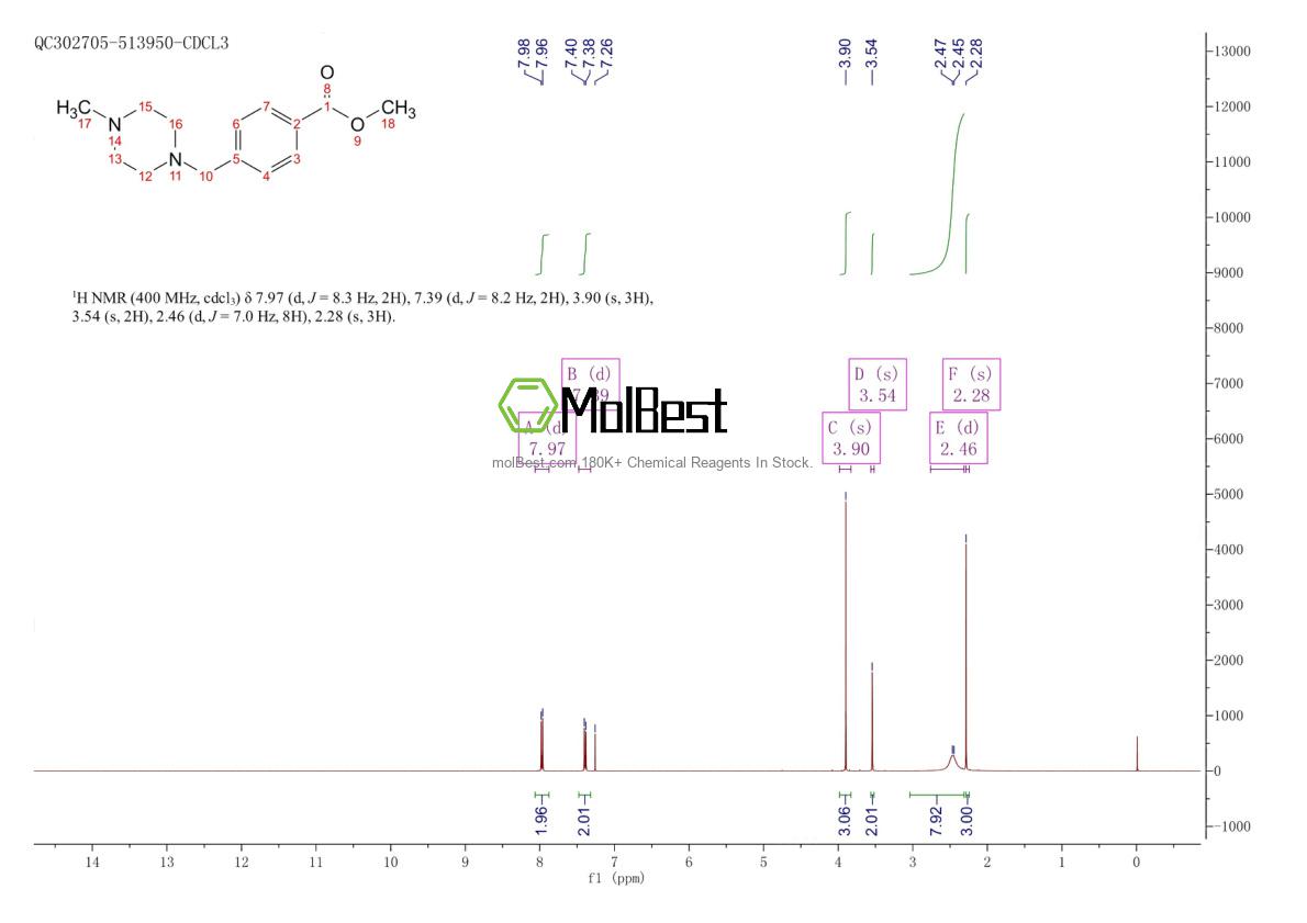 Physical sample testing spectrum (NMR) of 314268-40-1
