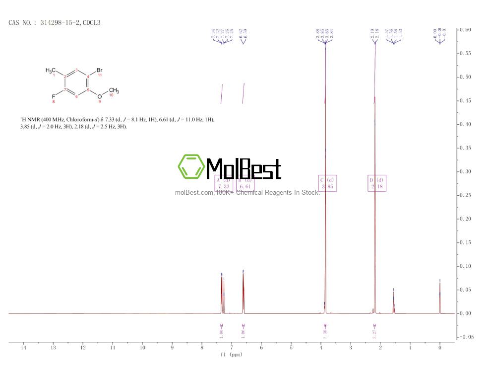 Physical sample testing spectrum (NMR) of 314298-15-2