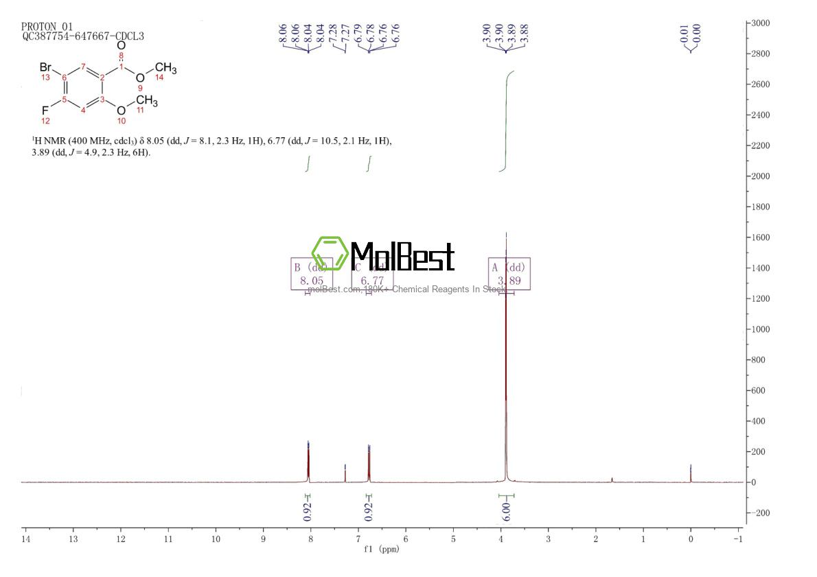 Physical sample testing spectrum (NMR) of 314298-22-1
