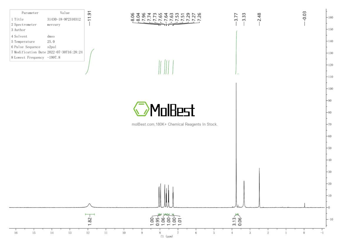 Physical sample testing spectrum (NMR) of 31430-18-9