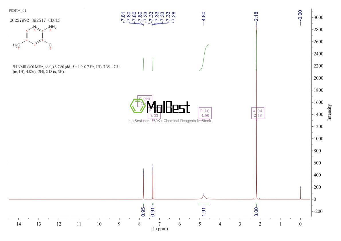 Physical sample testing spectrum (NMR) of 31430-41-8