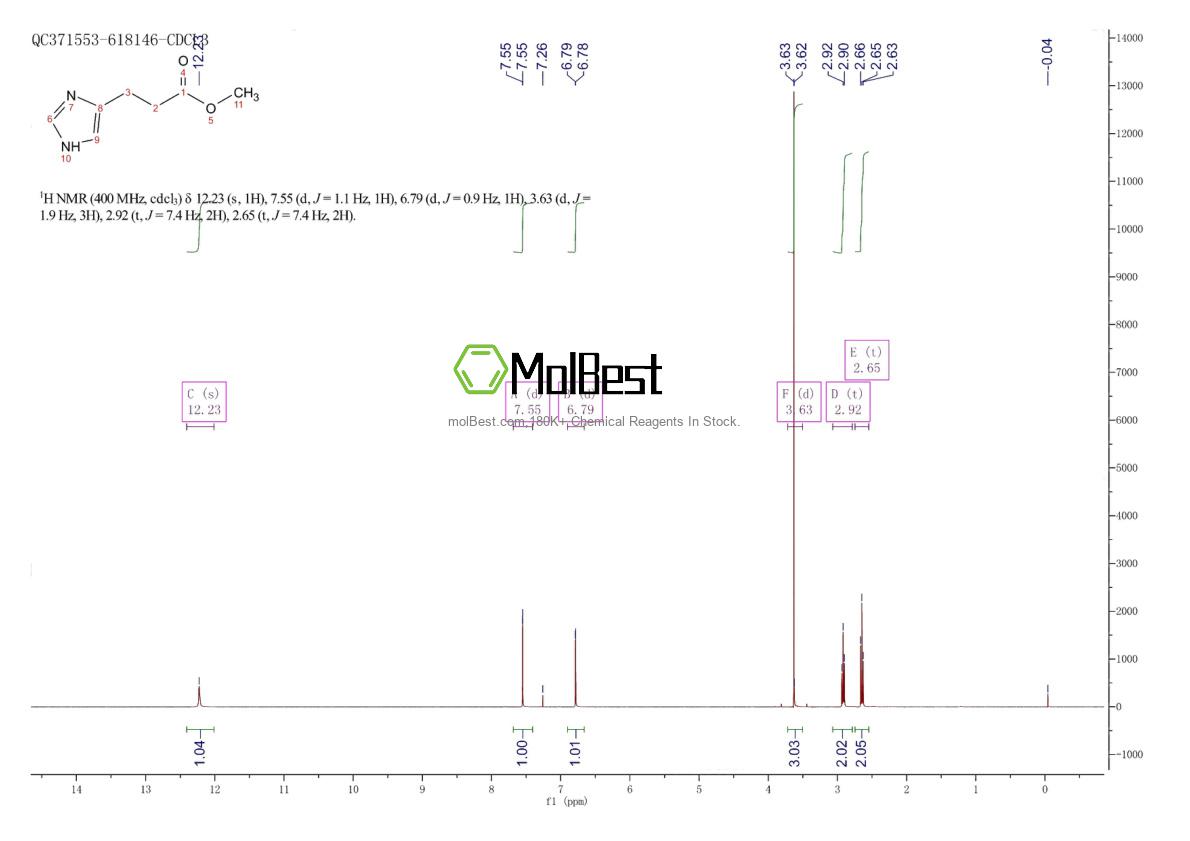 Physical sample testing spectrum (NMR) of 31434-93-2