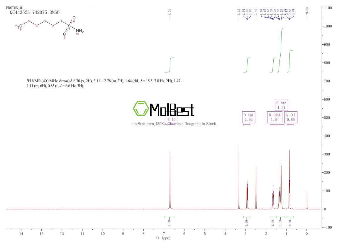 Espectro de teste de amostra física (NMR) de 3144-11-4