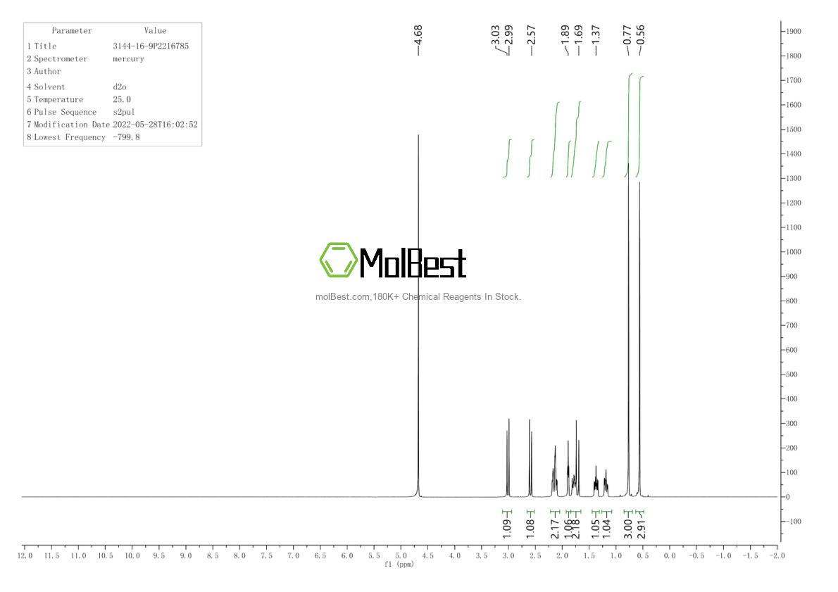Physical sample testing spectrum (NMR) of 3144-16-9