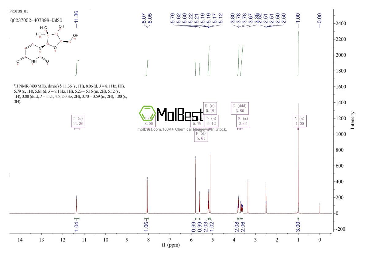Physical sample testing spectrum (NMR) of 31448-54-1