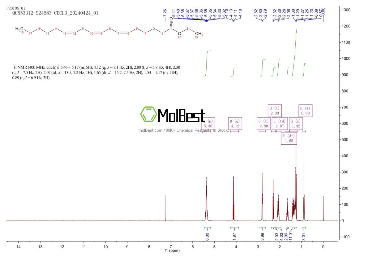 Physical sample testing spectrum (NMR) of 31450-14-3