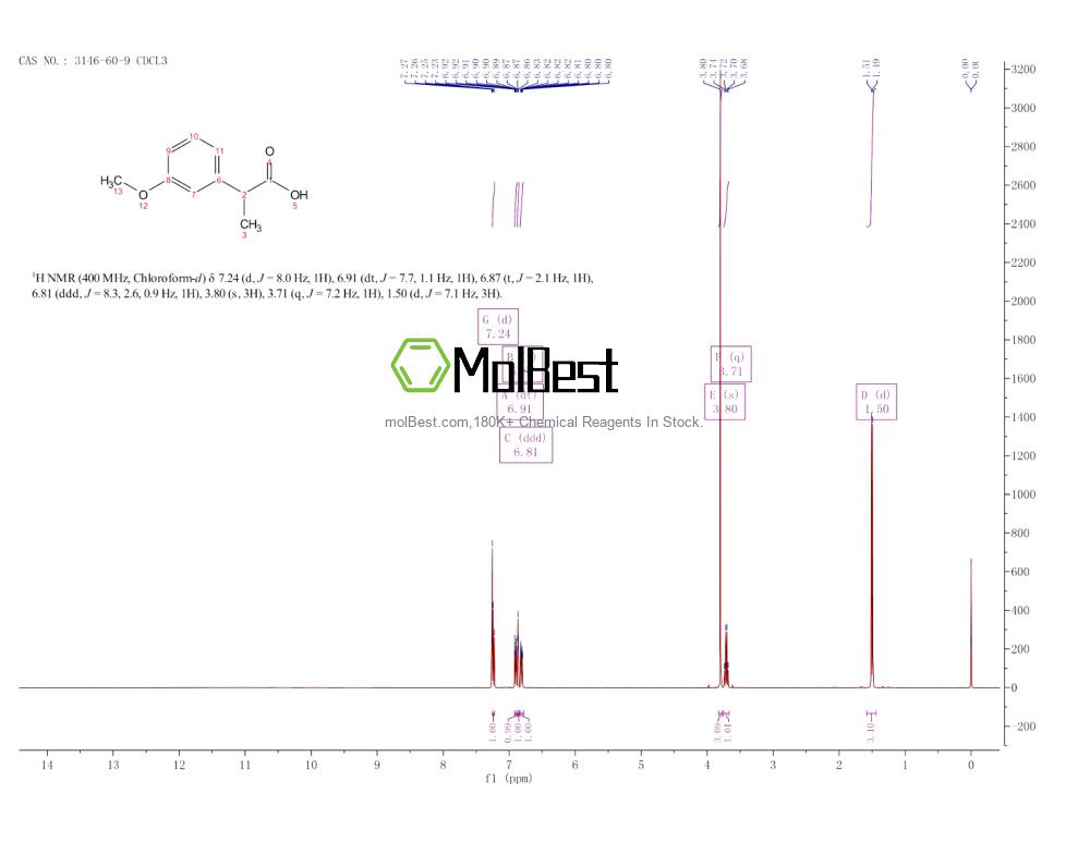 Espectro de teste de amostra física (NMR) de 3146-60-9