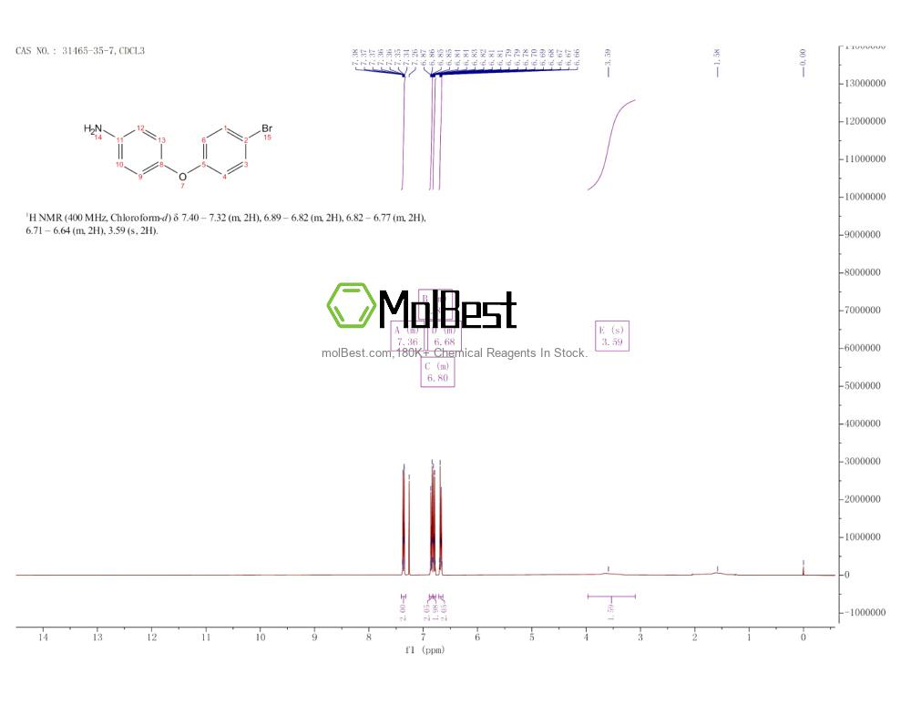 Physical sample testing spectrum (NMR) of 31465-35-7