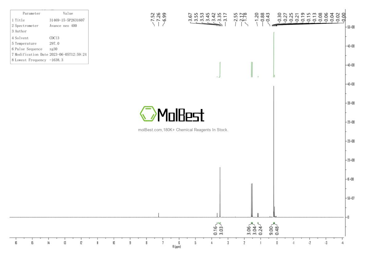 Physical sample testing spectrum (NMR) of 31469-15-5