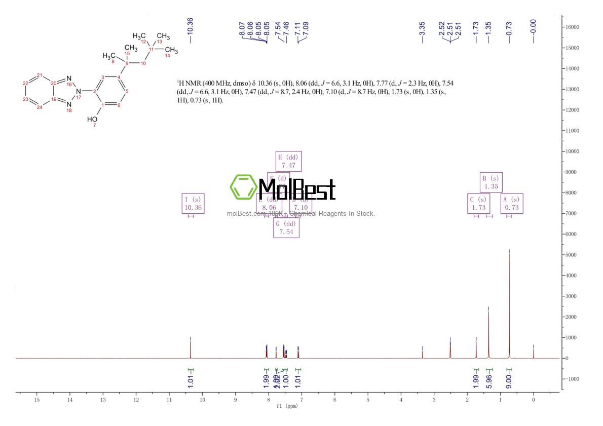 Espectro de teste de amostra física (NMR) de 3147-75-9