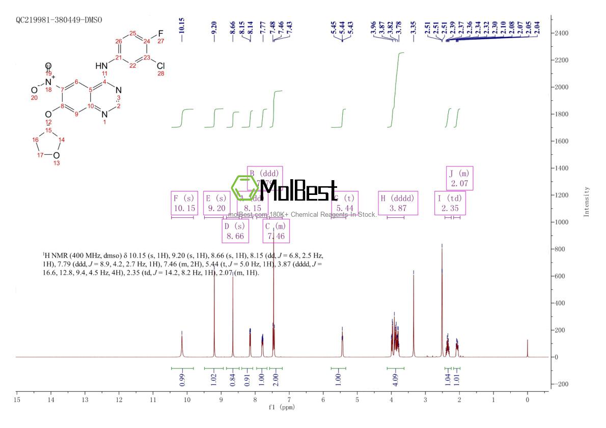 Physical sample testing spectrum (NMR) of 314771-88-5