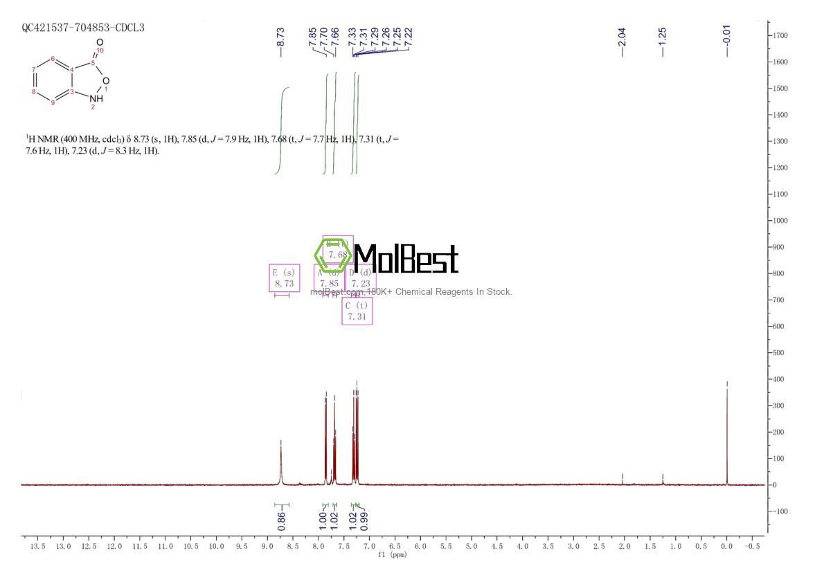 Espectro de prueba de muestra física (RMN) de 31499-90-8