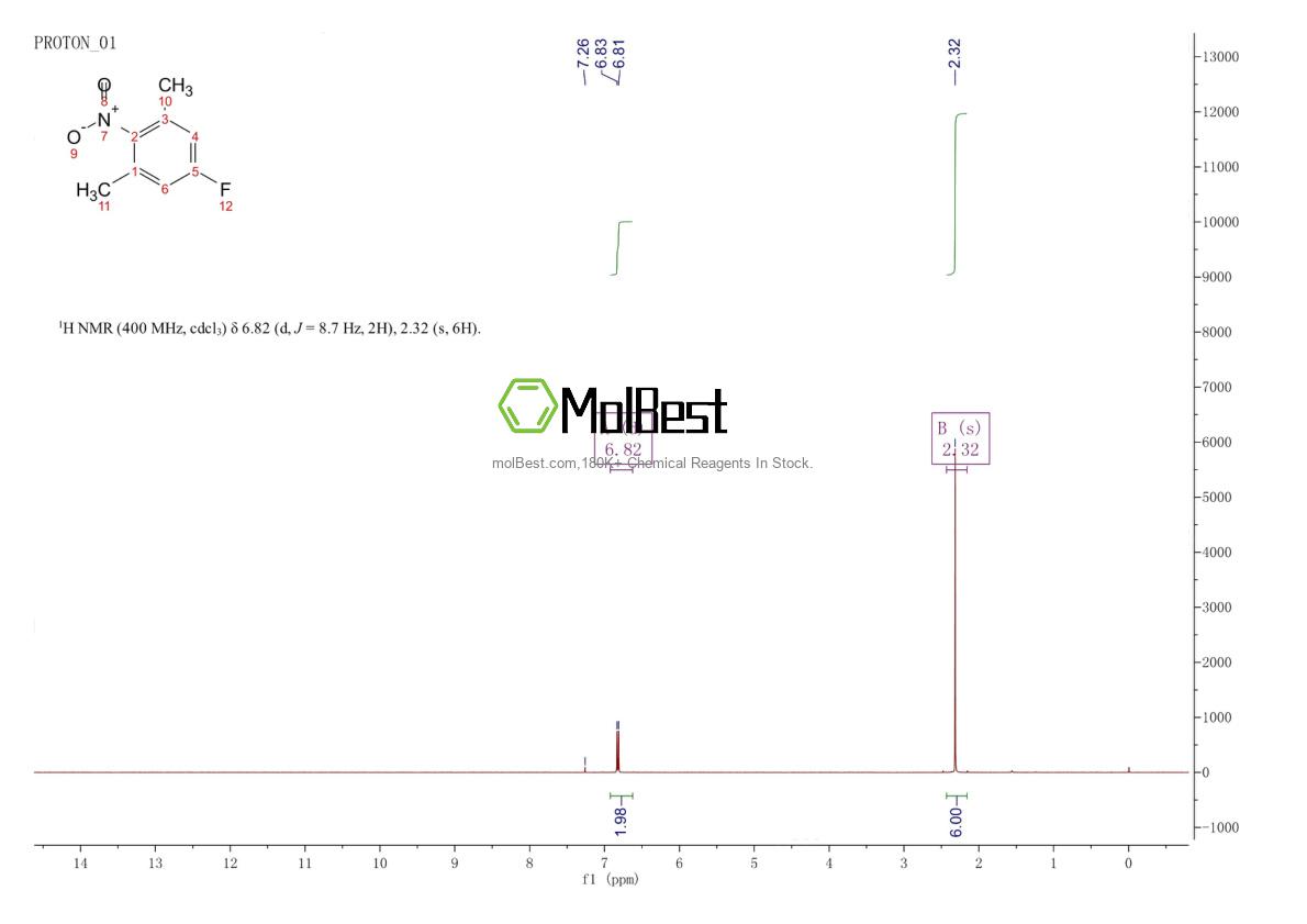 Physical sample testing spectrum (NMR) of 315-12-8