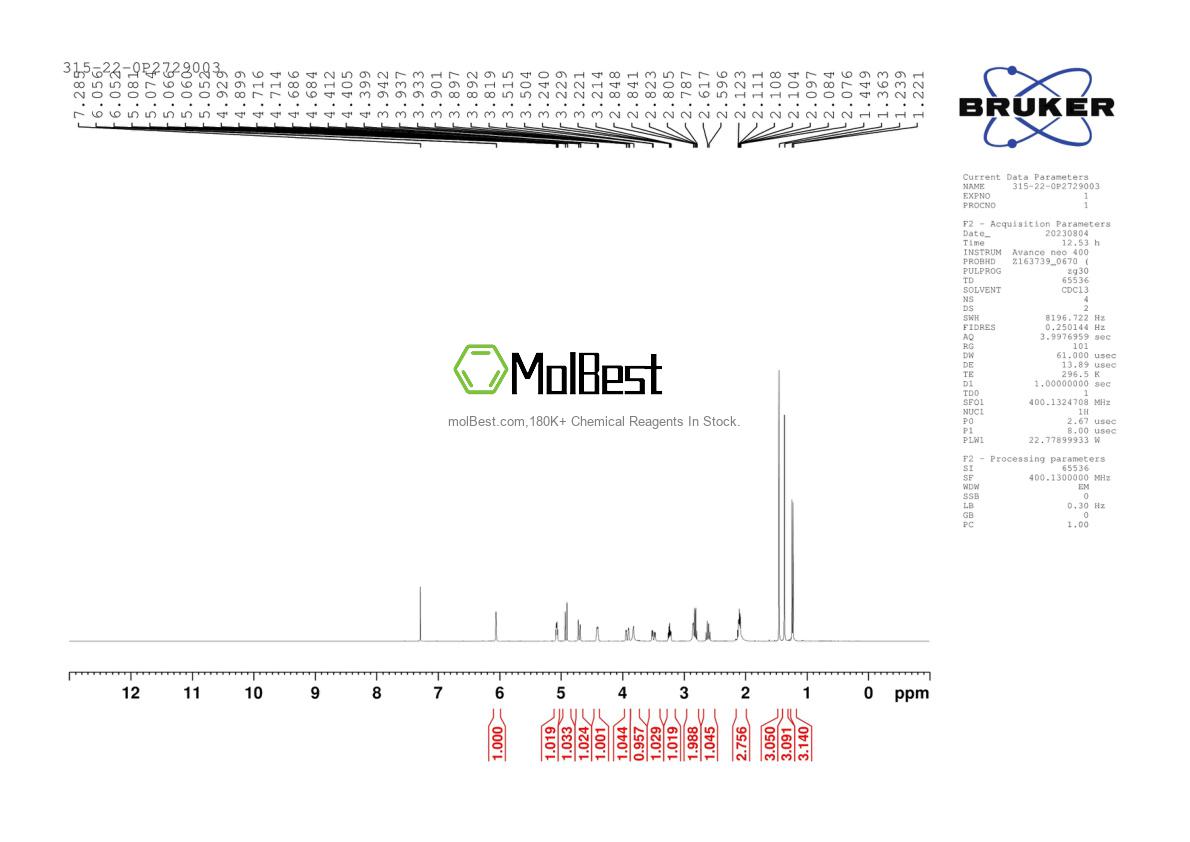 Espectro de teste de amostra física (NMR) de 315-22-0